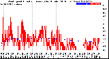 Milwaukee Weather Wind Speed<br>Actual and Average<br>by Minute<br>(24 Hours) (New)