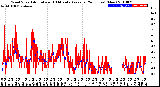 Milwaukee Weather Wind Speed<br>Actual and 10 Minute<br>Average<br>(24 Hours) (New)