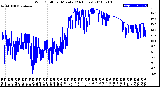 Milwaukee Weather Wind Chill<br>per Minute<br>(24 Hours)