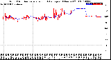 Milwaukee Weather Wind Direction<br>Normalized and Average<br>(24 Hours) (Old)