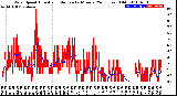 Milwaukee Weather Wind Speed<br>Actual and Median<br>by Minute<br>(24 Hours) (Old)