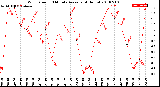 Milwaukee Weather Wind Speed<br>10 Minute Average<br>(4 Hours)