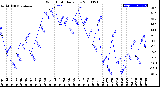 Milwaukee Weather Wind Chill<br>Daily Low