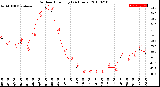 Milwaukee Weather Outdoor Humidity<br>(24 Hours)