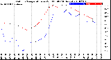 Milwaukee Weather Outdoor Temperature<br>vs Wind Chill<br>(24 Hours)