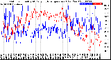 Milwaukee Weather Outdoor Humidity<br>At Daily High<br>Temperature<br>(Past Year)