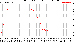 Milwaukee Weather Outdoor Humidity<br>Every 5 Minutes<br>(24 Hours)