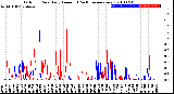 Milwaukee Weather Outdoor Rain<br>Daily Amount<br>(Past/Previous Year)