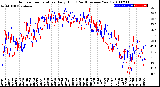 Milwaukee Weather Outdoor Temperature<br>Daily High<br>(Past/Previous Year)