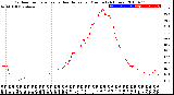 Milwaukee Weather Outdoor Temperature<br>vs Heat Index<br>per Minute<br>(24 Hours)