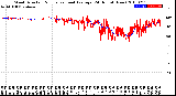 Milwaukee Weather Wind Direction<br>Normalized and Average<br>(24 Hours) (New)