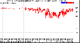 Milwaukee Weather Wind Direction<br>Normalized and Median<br>(24 Hours) (New)