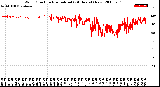 Milwaukee Weather Wind Direction<br>Normalized<br>(24 Hours) (New)