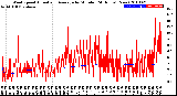 Milwaukee Weather Wind Speed<br>Actual and Average<br>by Minute<br>(24 Hours) (New)