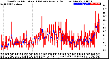 Milwaukee Weather Wind Speed<br>Actual and 10 Minute<br>Average<br>(24 Hours) (New)