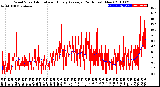 Milwaukee Weather Wind Speed<br>Actual and Hourly<br>Average<br>(24 Hours) (New)