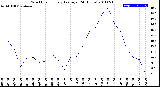 Milwaukee Weather Wind Chill<br>Hourly Average<br>(24 Hours)