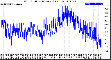 Milwaukee Weather Wind Chill<br>per Minute<br>(24 Hours)