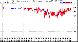 Milwaukee Weather Wind Direction<br>Normalized and Average<br>(24 Hours) (Old)