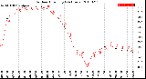 Milwaukee Weather Outdoor Humidity<br>(24 Hours)