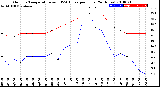 Milwaukee Weather Outdoor Temperature<br>vs THSW Index<br>per Hour<br>(24 Hours)