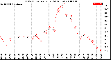 Milwaukee Weather THSW Index<br>per Hour<br>(24 Hours)