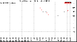 Milwaukee Weather Wind Direction<br>(24 Hours)