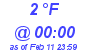 Milwaukee Weather Dewpoint High High Today