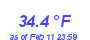 Milwaukee WeatherHeat Index High Month