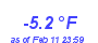 Milwaukee Weather Temperature Low Month