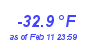 Milwaukee Weather Wind Chill Low Year