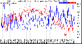 Milwaukee Weather Outdoor Humidity<br>At Daily High<br>Temperature<br>(Past Year)