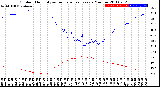 Milwaukee Weather Outdoor Humidity<br>vs Temperature<br>Every 5 Minutes