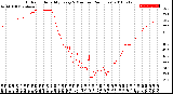 Milwaukee Weather Outdoor Humidity<br>Every 5 Minutes<br>(24 Hours)