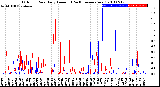 Milwaukee Weather Outdoor Rain<br>Daily Amount<br>(Past/Previous Year)