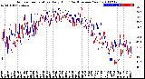 Milwaukee Weather Outdoor Temperature<br>Daily High<br>(Past/Previous Year)