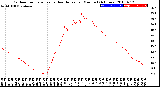 Milwaukee Weather Outdoor Temperature<br>vs Heat Index<br>per Minute<br>(24 Hours)