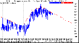 Milwaukee Weather Outdoor Temperature<br>vs Wind Chill<br>per Minute<br>(24 Hours)