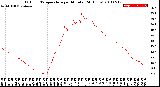 Milwaukee Weather Outdoor Temperature<br>per Minute<br>(24 Hours)