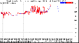 Milwaukee Weather Wind Direction<br>Normalized and Average<br>(24 Hours) (New)