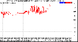 Milwaukee Weather Wind Direction<br>Normalized and Median<br>(24 Hours) (New)