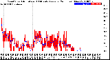 Milwaukee Weather Wind Speed<br>Actual and 10 Minute<br>Average<br>(24 Hours) (New)