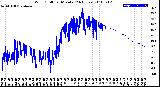 Milwaukee Weather Wind Chill<br>per Minute<br>(24 Hours)