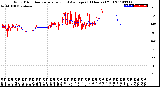 Milwaukee Weather Wind Direction<br>Normalized and Average<br>(24 Hours) (Old)