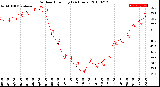 Milwaukee Weather Outdoor Humidity<br>(24 Hours)