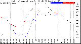 Milwaukee Weather Outdoor Temperature<br>vs Wind Chill<br>(24 Hours)