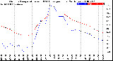 Milwaukee Weather Outdoor Temperature<br>vs THSW Index<br>per Hour<br>(24 Hours)