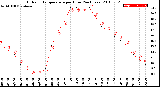 Milwaukee Weather Outdoor Temperature<br>per Hour<br>(24 Hours)