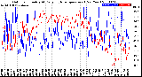 Milwaukee Weather Outdoor Humidity<br>At Daily High<br>Temperature<br>(Past Year)