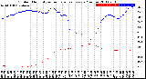 Milwaukee Weather Outdoor Humidity<br>vs Temperature<br>Every 5 Minutes